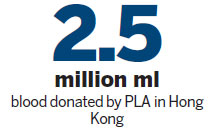 PLA attracts interest of HK citizens