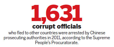 China to toughen measures to recover officials' illicit assets