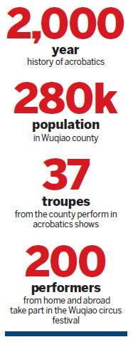 Wuqiao county flies high on acrobatics