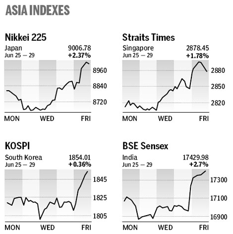 Market roundup