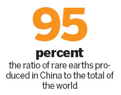 Plan to oversee rare earths industry in Ganzhou