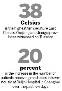 Sizzling weather takes its toll