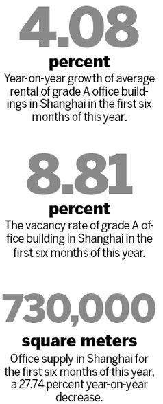 Office-sharing is answer to high rentals