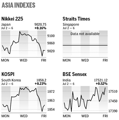 Market roundup