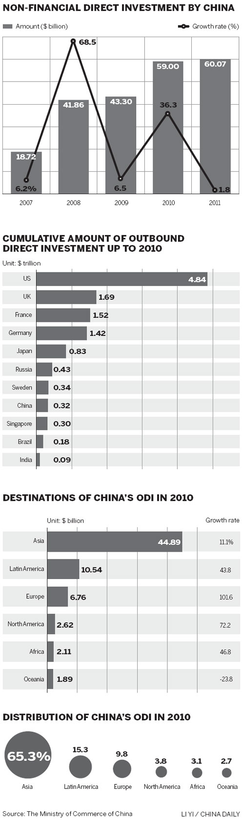 Chinese firms' growing ODI offers world opportunities