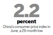 UBS: Index can rebound to 2600 only if policies loosened