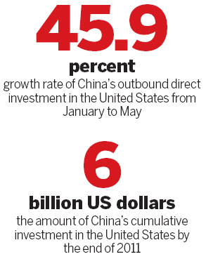 Growing need for stronger China-US ties
