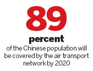 Small airports to ride construction boom