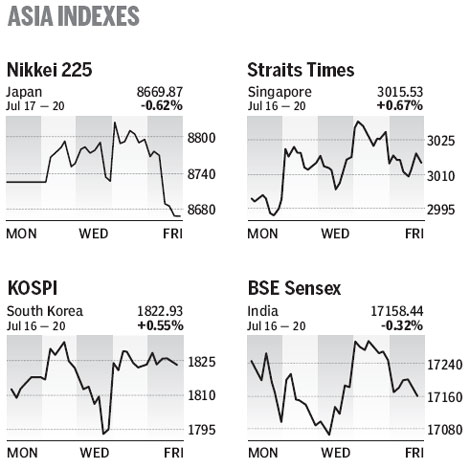 Market roundup