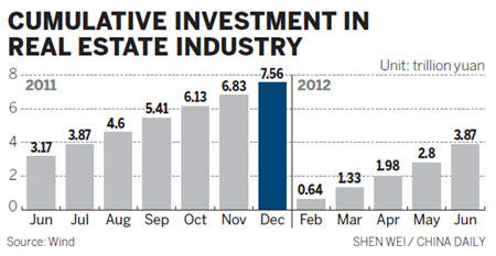 Local property markets under scrutiny