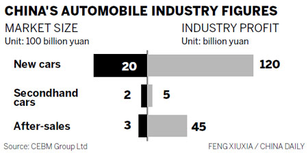 Car maintenance becomes big business in China