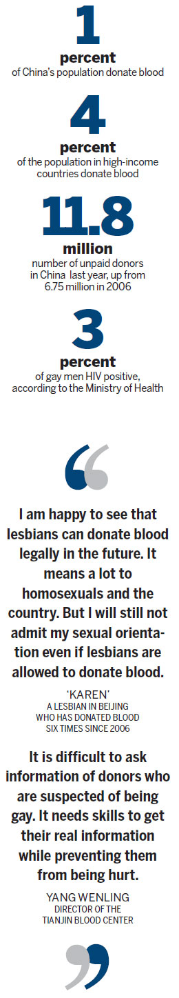 New rules for blood donors, but concerns linger
