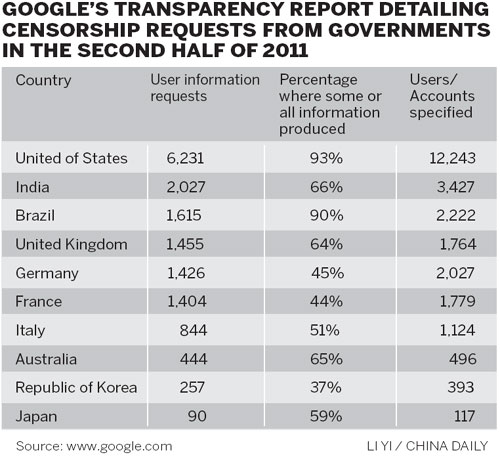 West tightens Internet censorship, cybersecurtiy