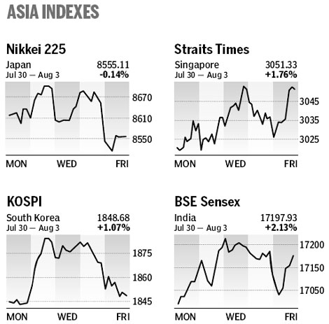Market roundup