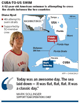 Swimmer edges toward Florida from Cuba