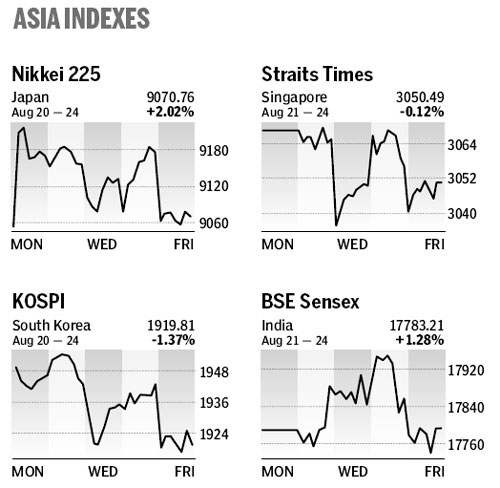 Market roundup