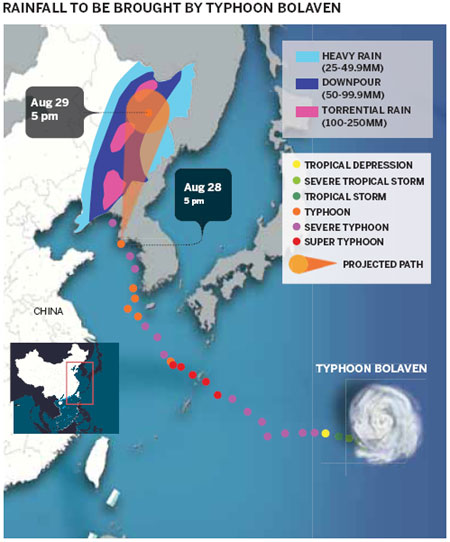 Preparations made in two provinces as storm heads in