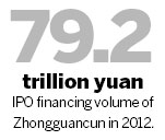Zhongguancun Special: Zhongguancun boosts credit to fund research