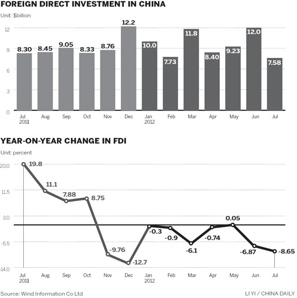 Nation still a top destination for foreign companies