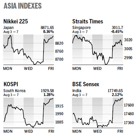 Market Roundup