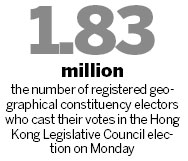 Hong Kong forms fifth legislature