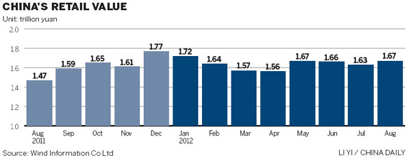 Poll: Foreign retailers still have eyes firmly on China