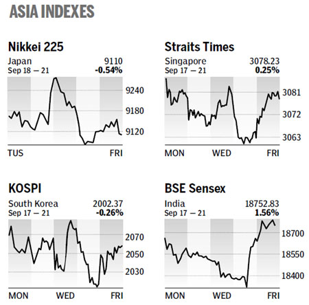 Market roundup