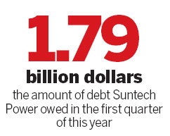 Suntech gets $32m emergency loan from local government