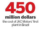 Chinese auto producer sets up plant in Brazil
