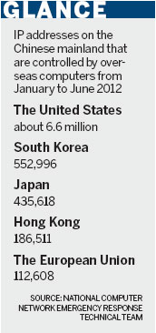 Sharp rise in online sabotage