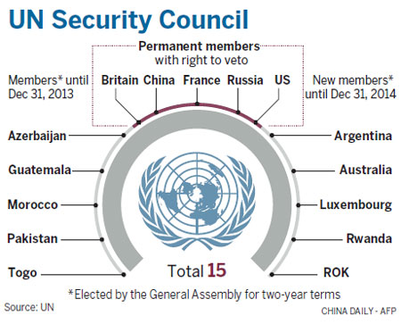 Five new members elected to UN Security Council
