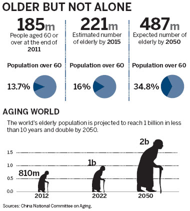 Graying challenges ahead
