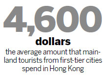Shoppers head for Hong Kong in search of bargains