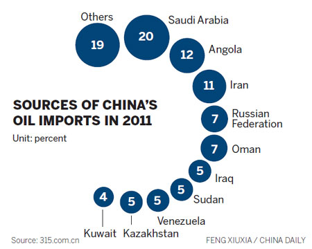 China to be main buyer of Iraqi oil by 2030, says IEA