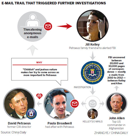 Petraeus inquiry snares top general
