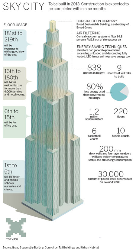 Grounds for concern over world's 'next tallest building'