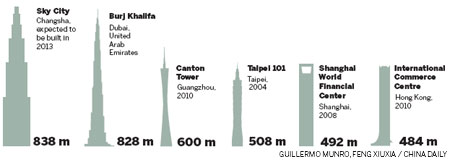 Grounds for concern over world's 'next tallest building'