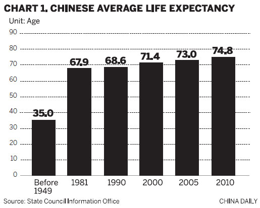 Medical and health services in China