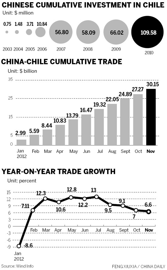 Latin America offers way out of demand doldrums: Official