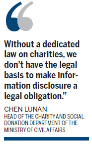Proposed Beijing law seeks data on charities