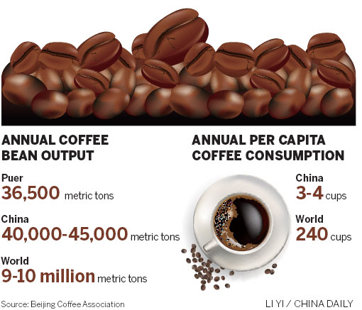 Waft of Yunnan coffee draws Starbucks, Nestle