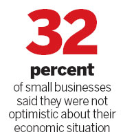 SME business confidence edges higher