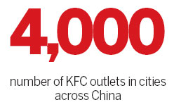 Yum! Brands sales in China hit by government probe