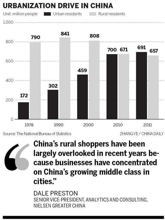 the benefits of the urbanization in china 2008/6/19 june 19, 2008 - while china’s urbanization began almost 4,000 years ago—in fact, neolithic villages had begun to appear in river valleys a thousand years before that—the country is now urbanizing on an unprecedented scale by the end of the 1940s, china had 69 cities in 2007, it had 670. the benefits of the urbanization in china 2008/6/19 june 19, 2008 - while china’s urbanization began almost 4,000 years ago—in fact, neolithic villages had begun to appear in river valleys a thousand years before that—the country is now urbanizing on an unprecedented scale by the end of the 1940s, china had 69 cities in 2007, it had 670.