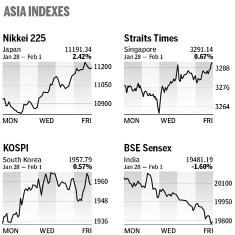Market roundup