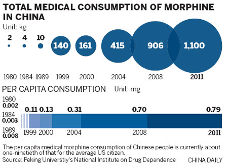 Morphine is culturally a tough medicine