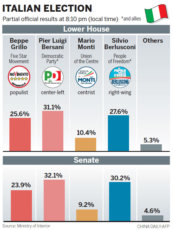 Berlusconi hints at talks of alliance with center-left