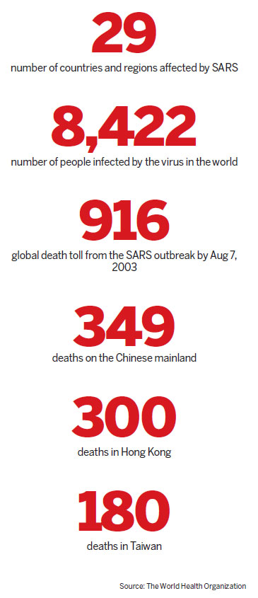 The lessons learned from SARS