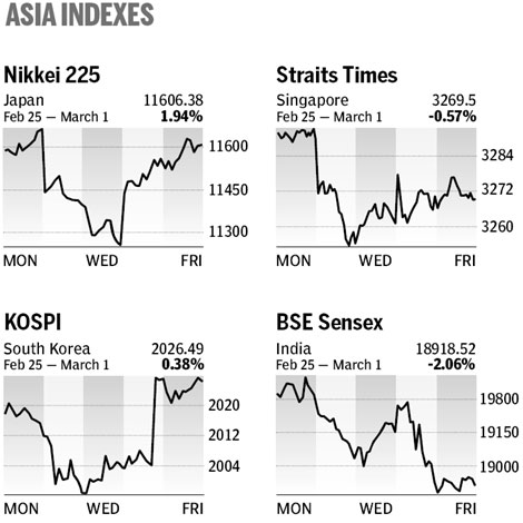 Market roundup