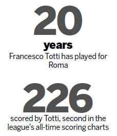 Unstoppable Totti